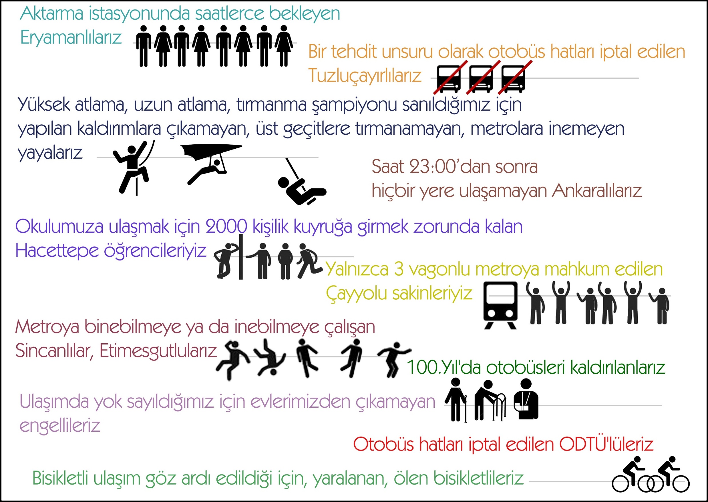 ANKARA ULAŞIM DAYANIŞMASI HEDEFLERİNİ AÇIKLADI

