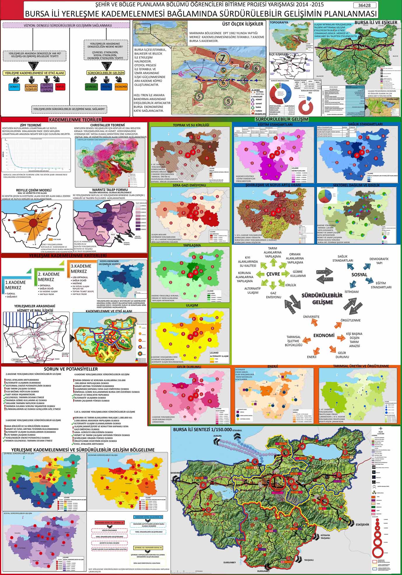 TUPOB ŞEHİR VE BÖLGE PLANLAMA ÖĞRENCİLERİ BİTİRME PROJE YARIŞMASI SONUÇLANDI.