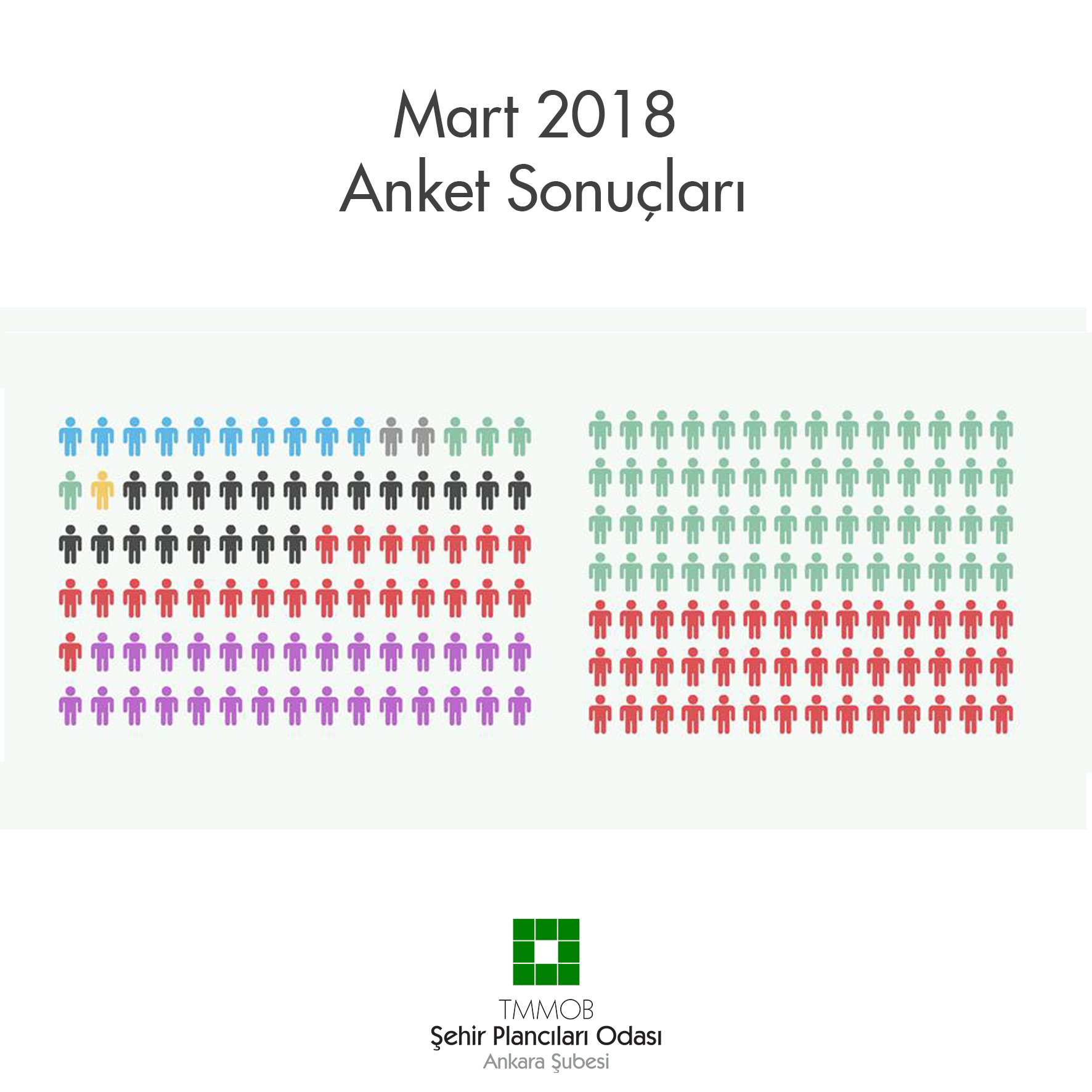MART 2018 ANKET SONUÇLARI