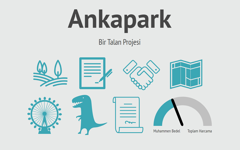 ANKAPARK: BİR TALAN PROJESİ