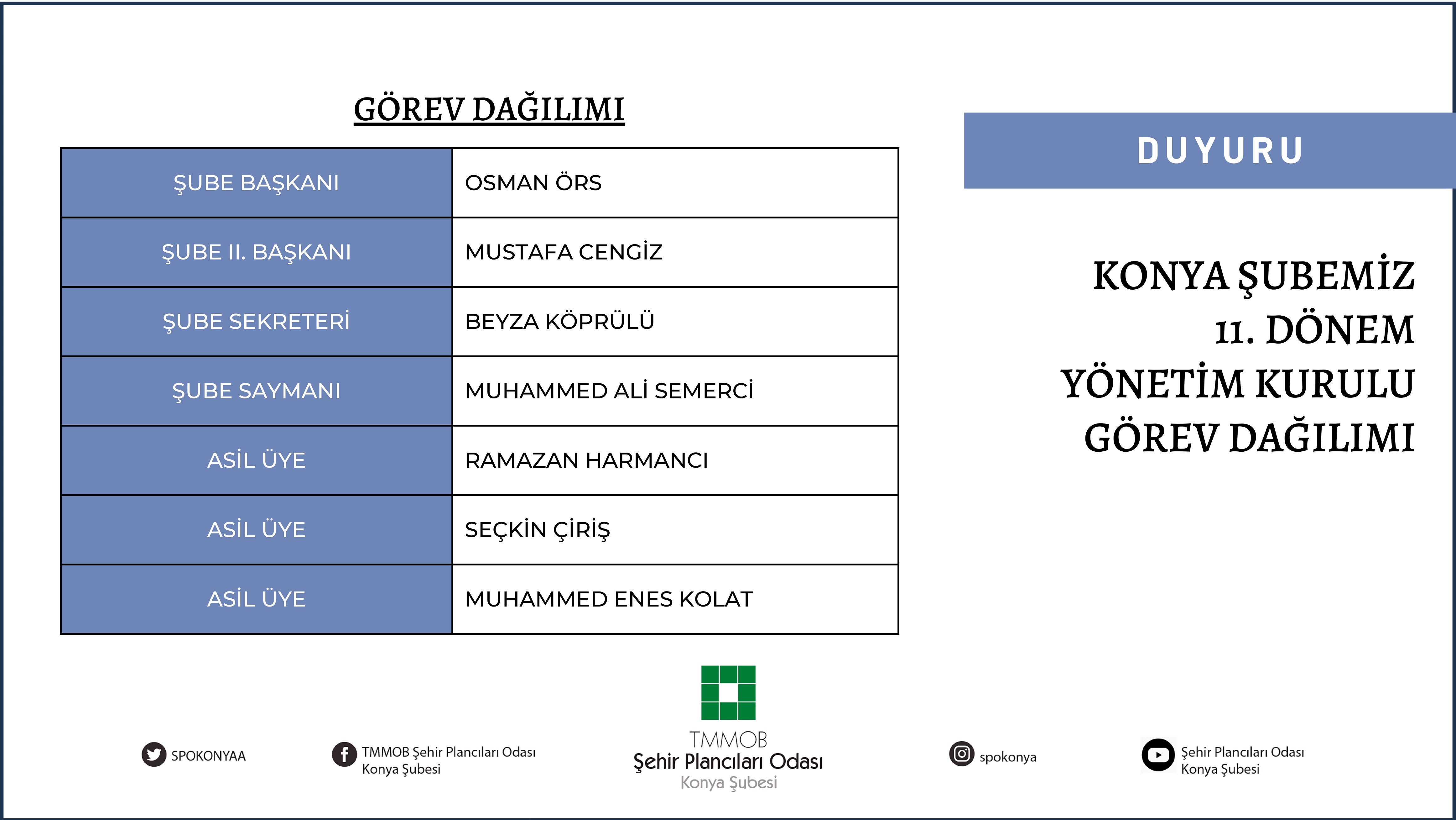 ŞUBEMİZ 11. DÖNEM YÖNETİM KURULU GÖREV DAĞILIMI BELİRLENDİ!