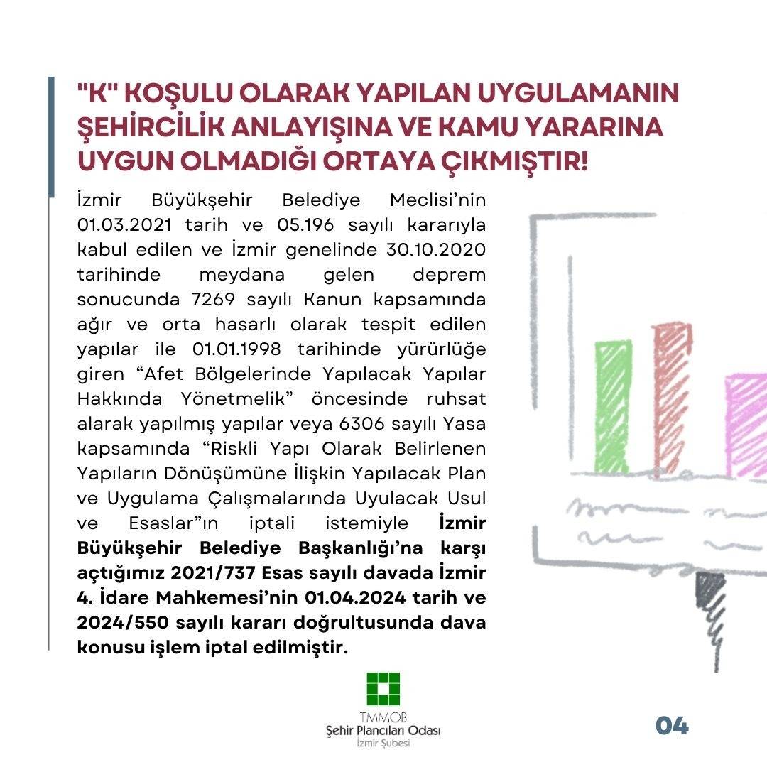 BASIN AÇIKLAMASI: 
30 EKİM 2020 DEPREMİ SONRASINDA HİÇBİR BİLİMSEL ÇALIŞMAYA DAYANMADAN ÇIKARILAN "K KOŞULUNA DAİR USUL VE ESASLAR" TARAFIMIZCA AÇILAN DAVA SONUCU İPTAL EDİLMİŞTİR!