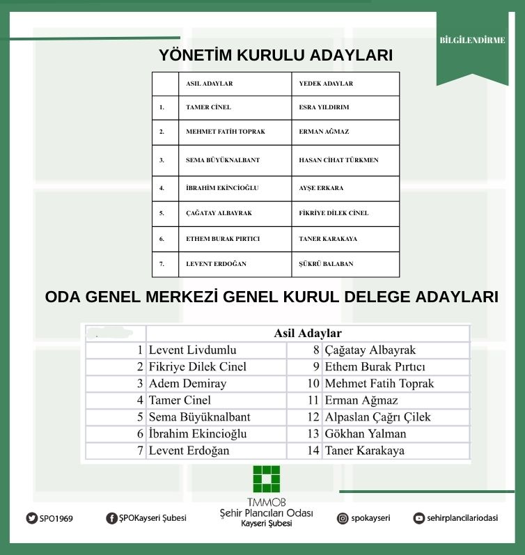 9. OLAĞAN GENEL KURUL KESİNLEŞEN ADAY LİSTESİ