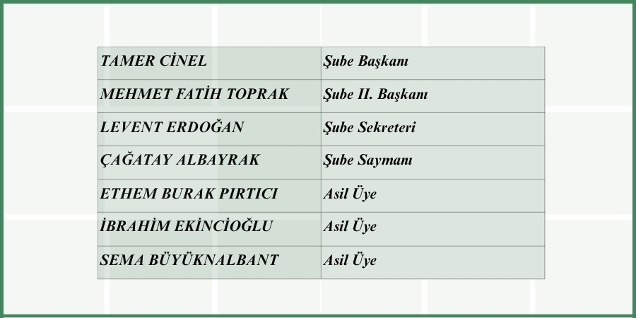 9.DÖNEM YÖNETİM KURULU TOPLANTISI İLE GÖREV DAĞILIMI YAPILDI.