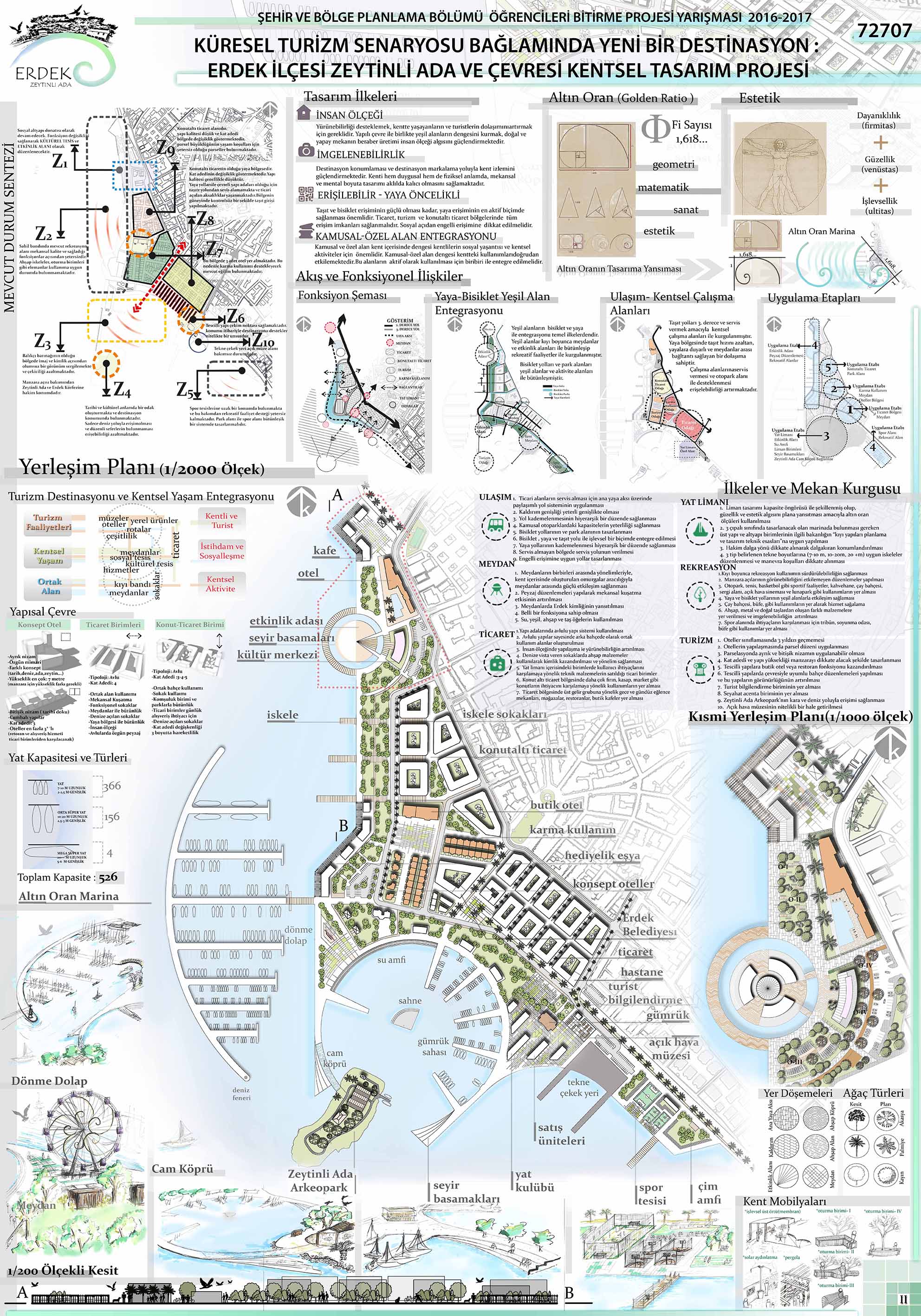 TUPOB ŞEHİR VE BÖLGE PLANLAMA ÖĞRENCİLERİ BİTİRME PROJE YARIŞMASI (2017) SONUÇLANDI.