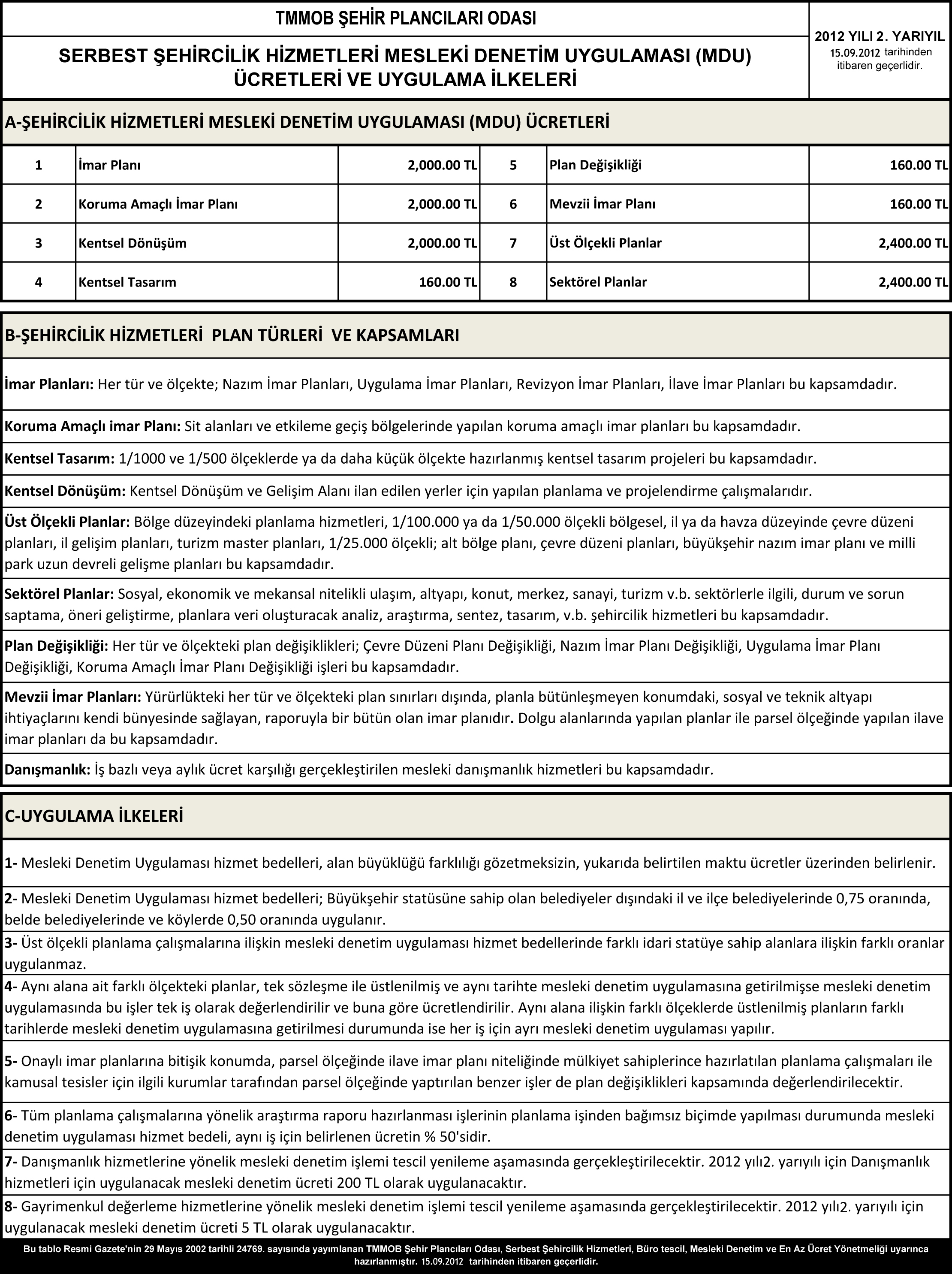 SERBEST ŞEHİRCİLİK HİZMETLERİ MESLEKİ DENETİM UYGULAMASI (MDU) ÜCRETLERİ VE UYGULAMA İLKELERİ TABLOSUNDA DEĞİŞİKLİĞE GİDİLDİ