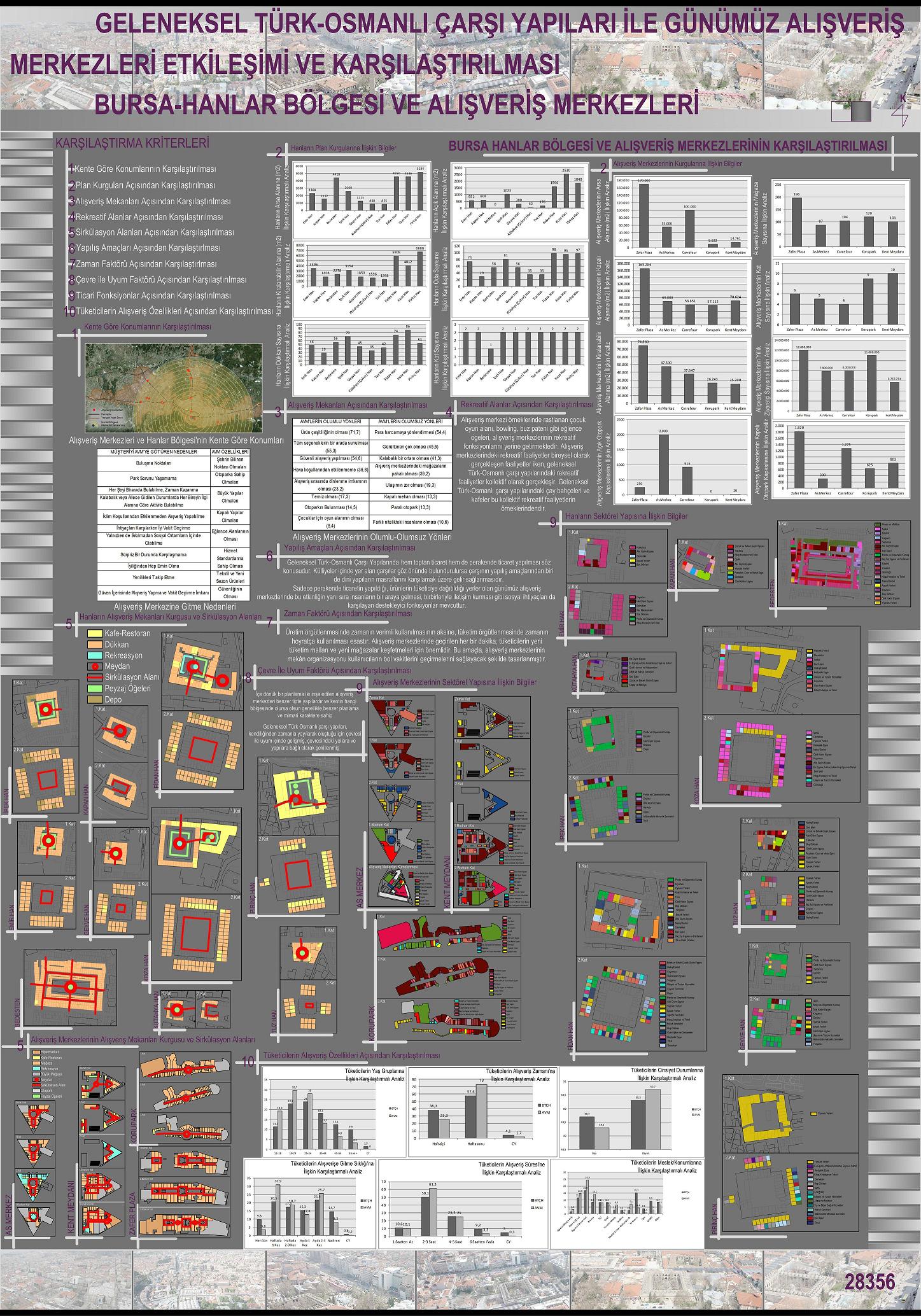 TUPOB ŞEHİR VE BÖLGE PLANLAMA BÖLÜMÜ ÖĞRENCİLERİ 
BİTİRME PROJESİ YARIŞMASI- 2012 SONUÇLANDI

